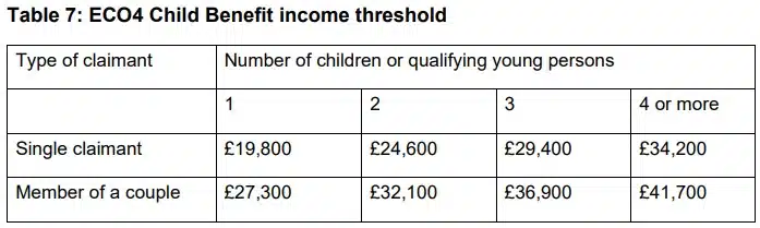 ECO4 Qualifying Benefits​